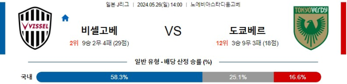 05월 26일 비셀고베 vs 도쿄베르디 J리그 , 스포츠분석