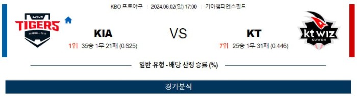 KBO분석 6월2일 17:00 KIA VS KT 분석