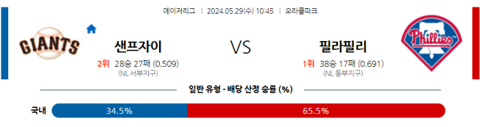 05월 29일 샌프란시스코 vs 필라델피아 MLB , 스포츠분석