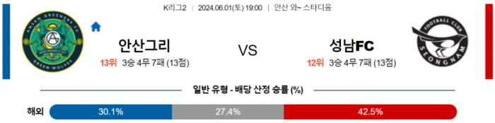 K리그2 6월 1일 19:00 안산 그리너스 FC : 성남 FC