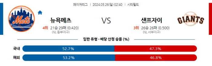 05월 26일 뉴욕메츠 vs 샌프란시스코 MLB , 스포츠분석