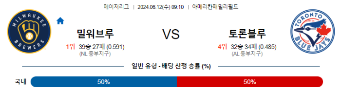 06월 12일 밀워키 vs 토론토 MLB , 스포츠분석