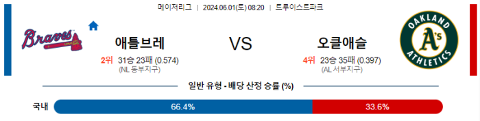 06월 01일 애틀랜타 vs 오클랜드 MLB , 스포츠분석