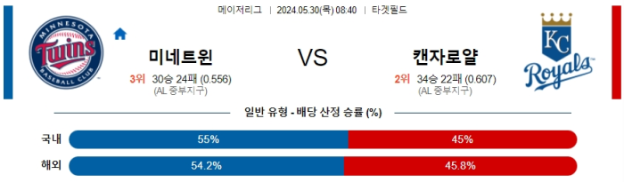 05월 30일 미네소타 vs 캔자스시티 MLB , 스포츠분석