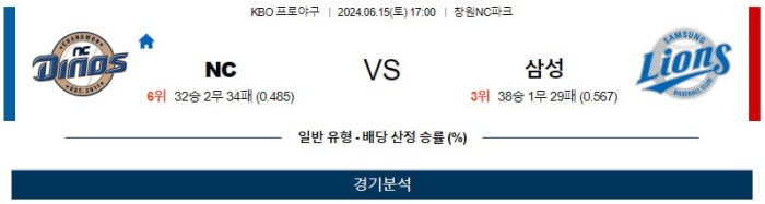 KBO분석 6월15일 17:00 NC VS 삼성 분석