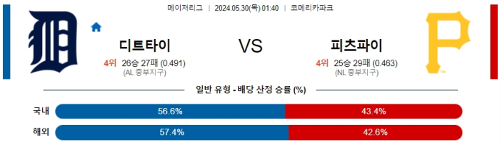 05월 30일 디트로이트 vs 피츠버그 MLB , 스포츠분석