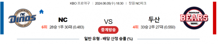 6월 5일 18:30 KBO NC : 두산