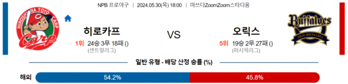 5월 30일 18:00 NPB 히로시마 : 오릭스