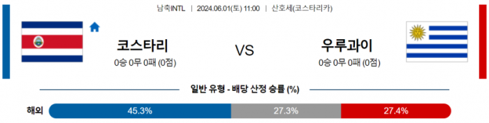 국제친선경기 6월 1일 11:00 코스타리카 : 우루과이