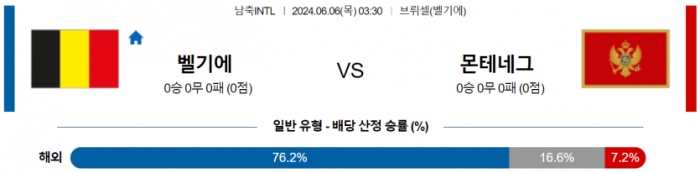 국제친선경기 6월 6일 03:30 벨기에 : 몬테네그로