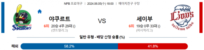 6월 5일 18:00 NPB 야쿠르트 : 세이부