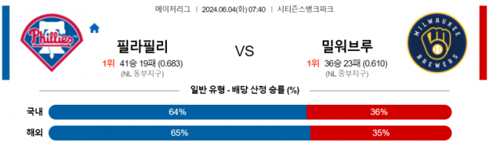 6월 4일 07:40 MLB 필라델피아 : 밀워키 MLB분석