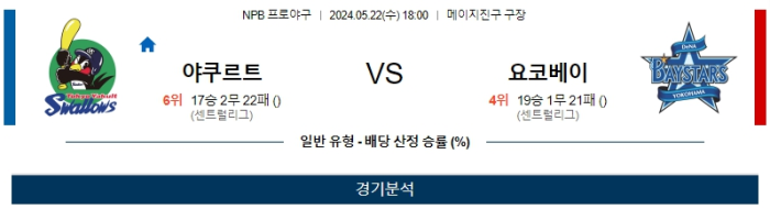 05월 22일 야쿠르트 vs 요코하마 NPB , 스포츠분석