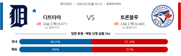 05월 26일 디트로이트 vs 토론토 MLB , 스포츠분석