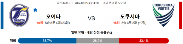 J리그2 6월 1일 14:00 오이타 트리니타 : 도쿠시마 보르티스