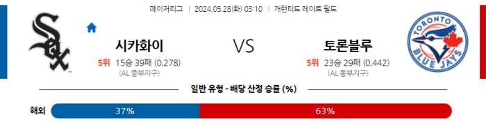 05월 28일 시카고W vs 토론토 MLB , 스포츠분석