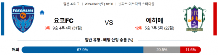 J리그2 6월 1일 18:00 요코하마 FC : 에히메 FC