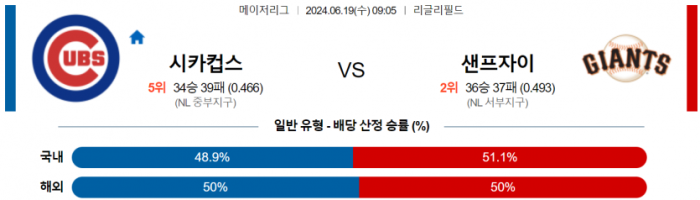 6월 19일 09:05 MLB 시카고컵스 : 샌프란시스코 MLB분석