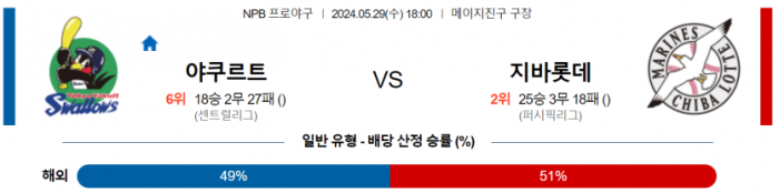 5월 29일 18:00 NPB 야쿠르트 : 지바롯데