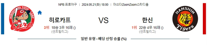 05월 21일 히로시마 vs 한신 NPB , 스포츠분석