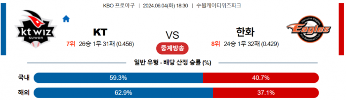 6월 4일 18:30 KBO KT : 한화