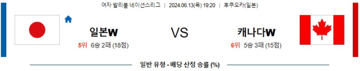 06월 13일 일본 vs 캐나다 네이션스리그 , 스포츠분석