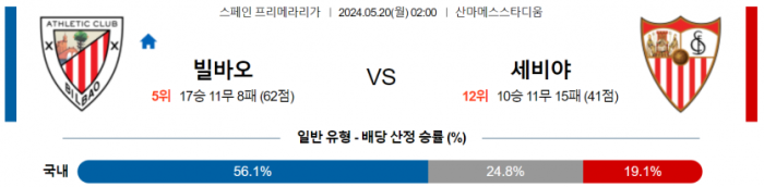 스페인 프리메라리가 5월 20일 02:00 아틀레틱 빌바오 : 세비야 FC