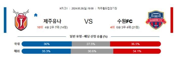 05월 26일 제주 vs 수원FC K리그 , 스포츠분석