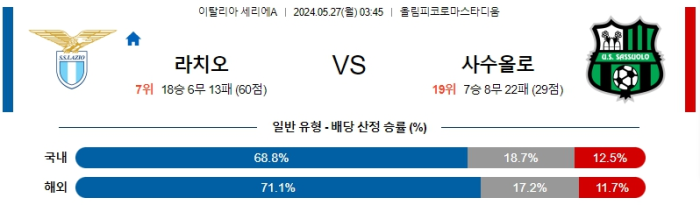 05월 27일 라치오 vs 사수올로 세리에A , 스포츠분석