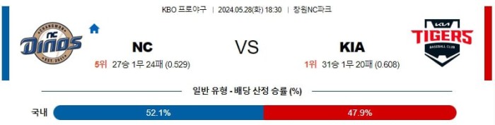 KBO분석 5월28일 18:30 NC vs KIA 분석