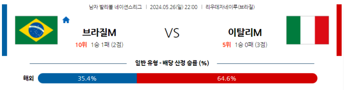 05월 26일 브라질 vs 이탈리아 네이션스리그 , 스포츠분석