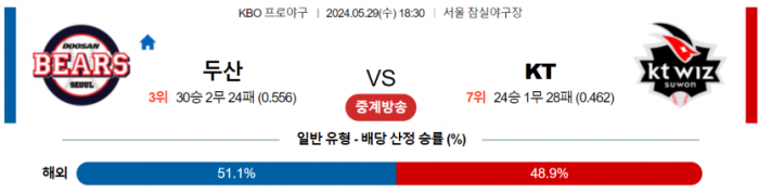 5월 29일 18:30 KBO 두산 : KT