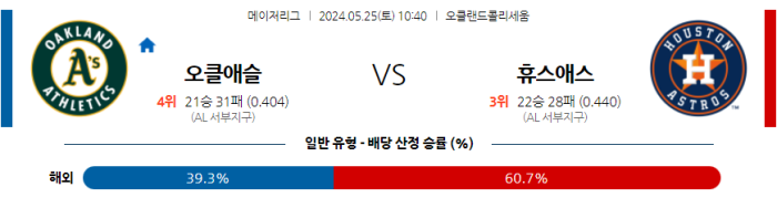 05월 25일 오클랜드 vs 휴스턴 MLB , 스포츠분석