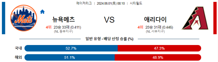 06월 01일 뉴욕메츠 vs 애리조나 MLB , 스포츠분석