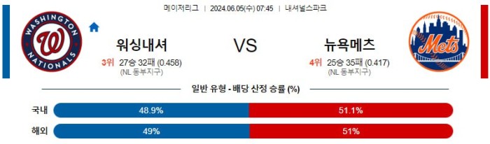 MLB분석 6월5일 07:45 워싱턴 vs 뉴욕 메츠 분석