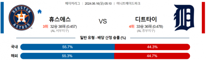 6월 16일 05:10 MLB 휴스턴 : 디트로이트 MLB분석