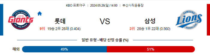 05월 26일 롯데 vs 삼성 KBO , 스포츠분석