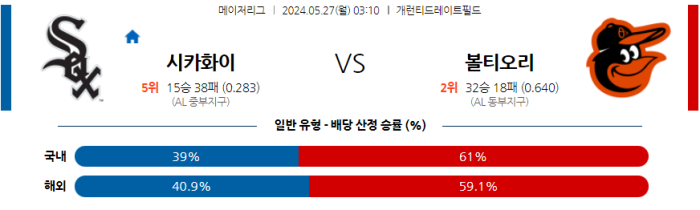 05월 27일 시카고W vs 볼티모어 MLB , 스포츠분석