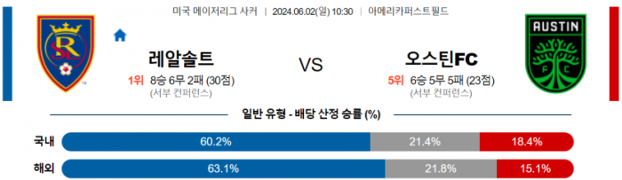 메이저리그사커 6월 2일 10:30 리얼 솔트레이크 : 오스틴 FC