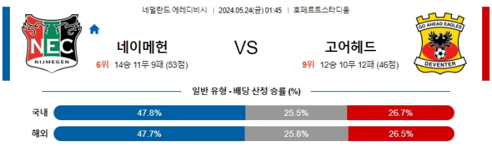 05월 24일 네이메헌 vs 고어헤드 에레디비시 , 스포츠분석