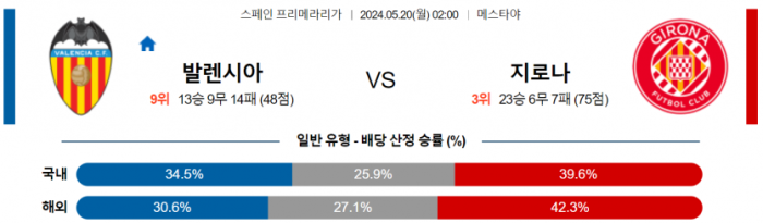 스페인 프리메라리가 5월 20일 02:00 발렌시아 : 지로나 FC