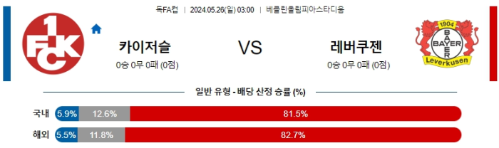 05월 26일 카이저슬라우테른 vs 레버쿠젠 독일FA컵 , 스포츠분석