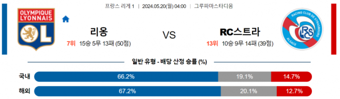 프랑스 리그앙 5월 20일 04:00 올랭피크 리옹 : RC 스트라스부르