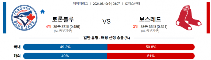 6월 19일 08:07 MLB 토론토 : 보스턴 MLB분석