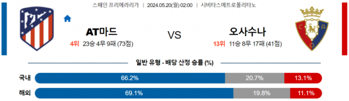 스페인 프리메라리가 5월 20일 02:00 AT 마드리드 : CA 오사수나