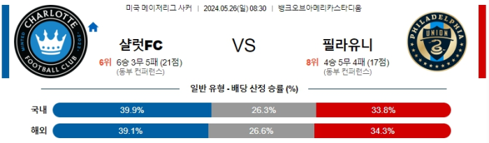 05월 26일 샬럿 vs 필라델피아 MLS , 스포츠분석