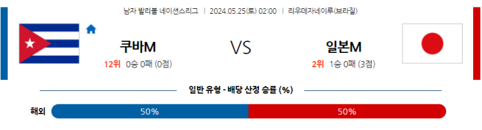 05월 25일 쿠바 vs 일본 남자배구네이션스 , 스포츠분석