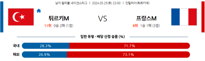 05월 25일 터키 vs 프랑스 네이션스리그 , 스포츠분석