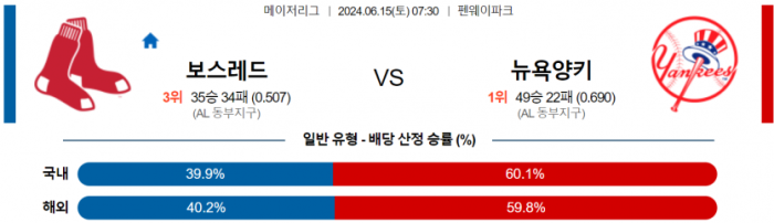 6월 15일 07:30 MLB 보스턴 : 뉴욕양키스 MLB분석