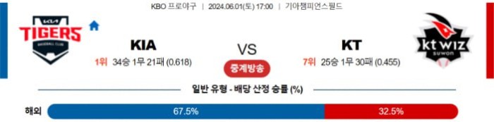 KBO분석 6월1일 17:00 KIA VS KT 분석